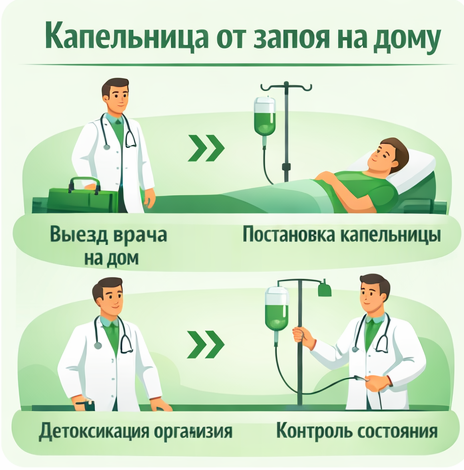 капельница от запоя в Иркутске в клинике Санати